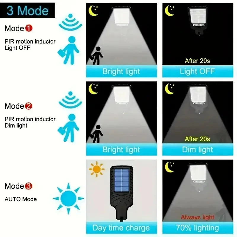 Solar Outdoor LED Wall Lights 4 Pack Motion Sensor Waterproof